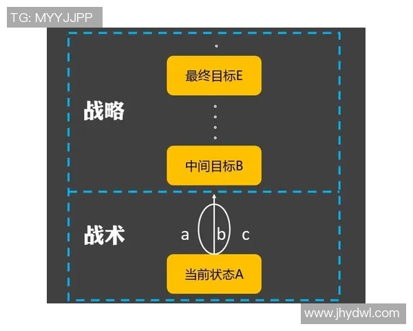 广州网球队中路突破的战术解析与训练策略探讨
